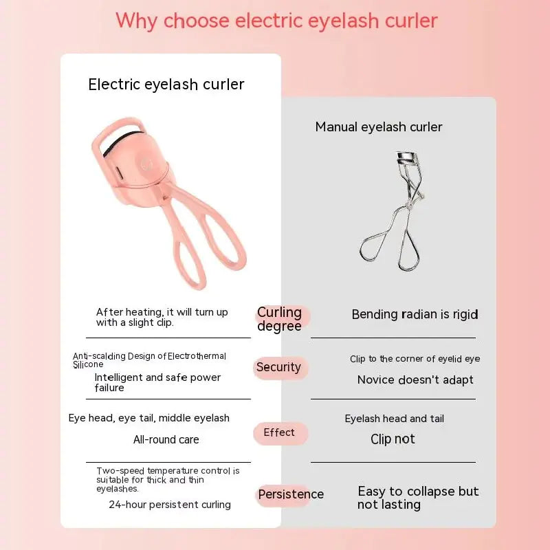 Fanova's Electric Heated Eyelash Curler